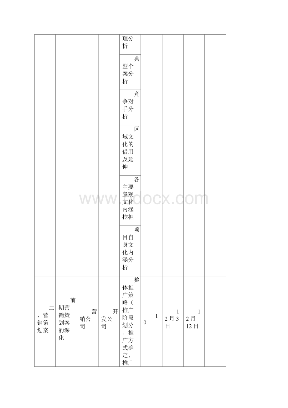 开盘前工作计划表Word格式.docx_第2页