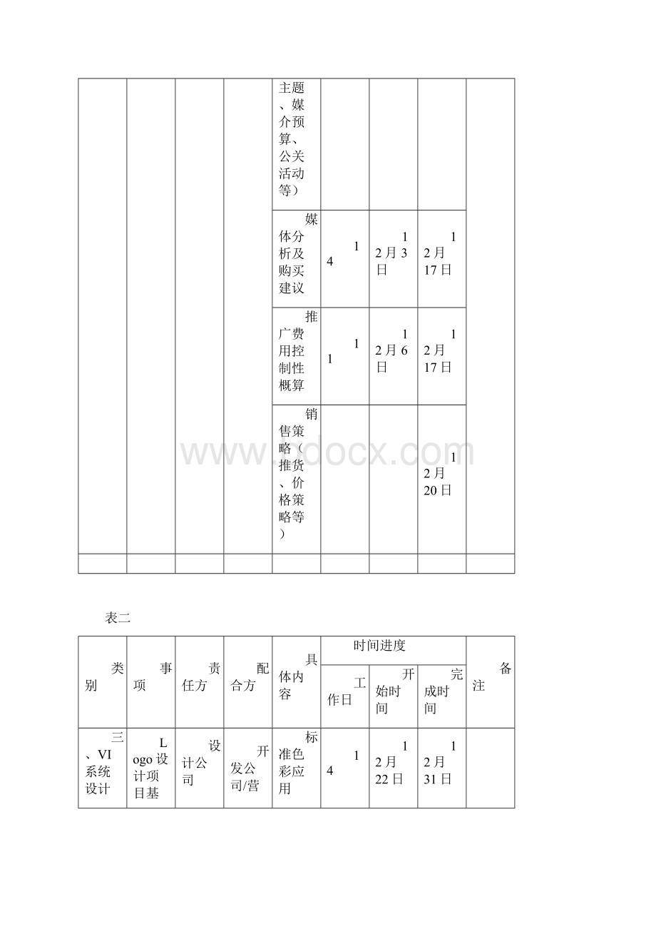 开盘前工作计划表Word格式.docx_第3页