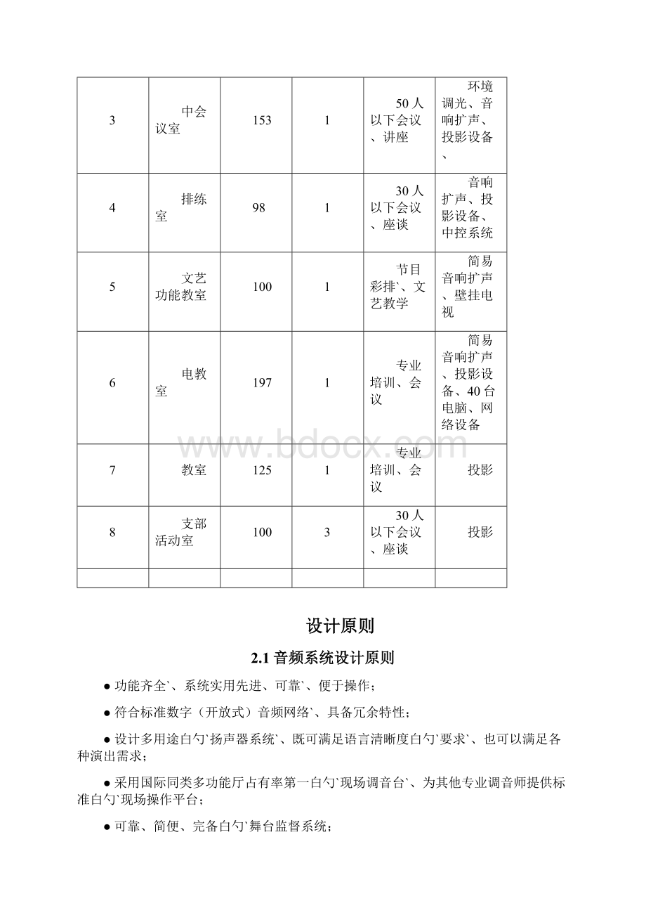 XX综合办公会议室项目设计建设及设备购买可行性方案Word文件下载.docx_第2页