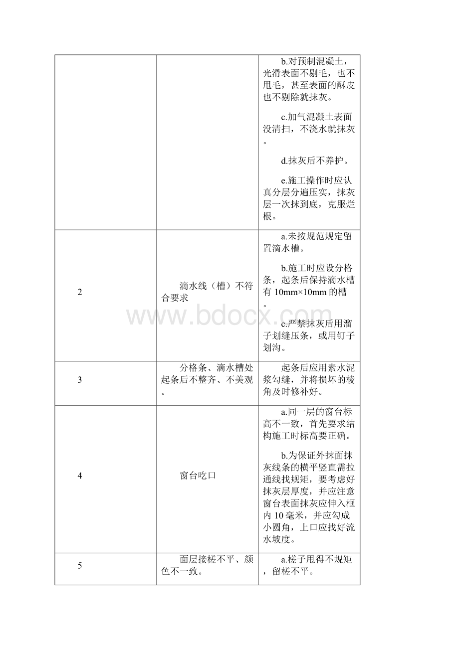 宏大装饰工程监理细则.docx_第3页