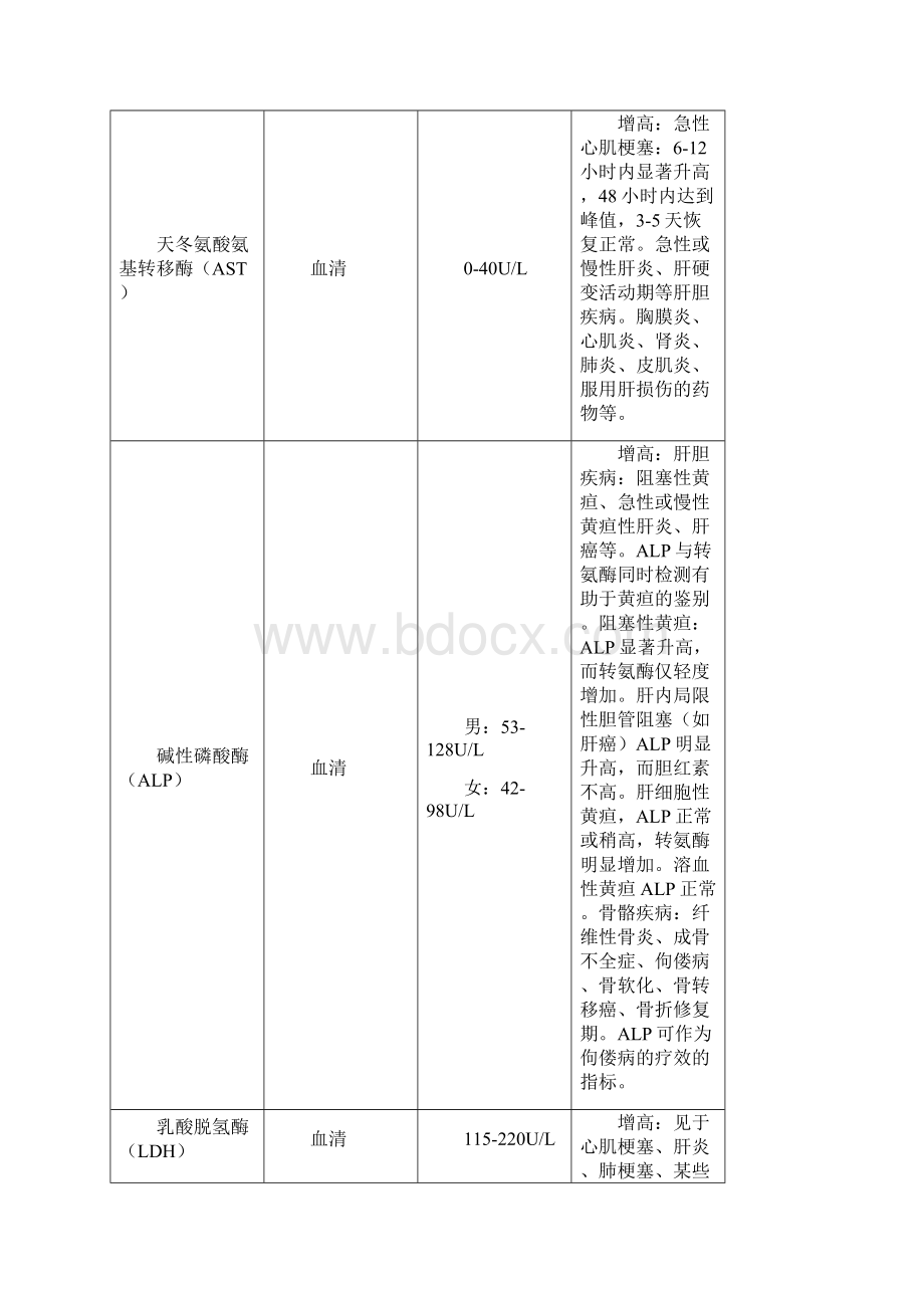 生化检测项目临床意义汇总.docx_第2页