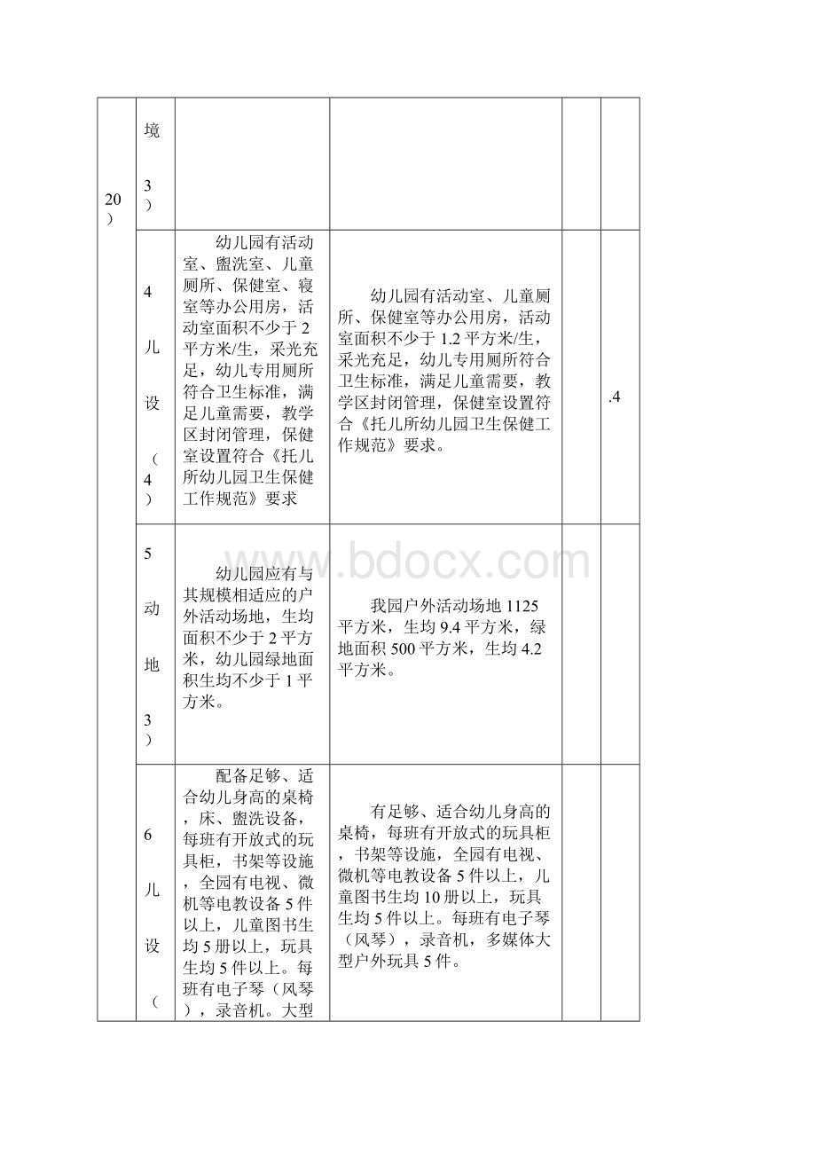 自评表Word格式.docx_第2页