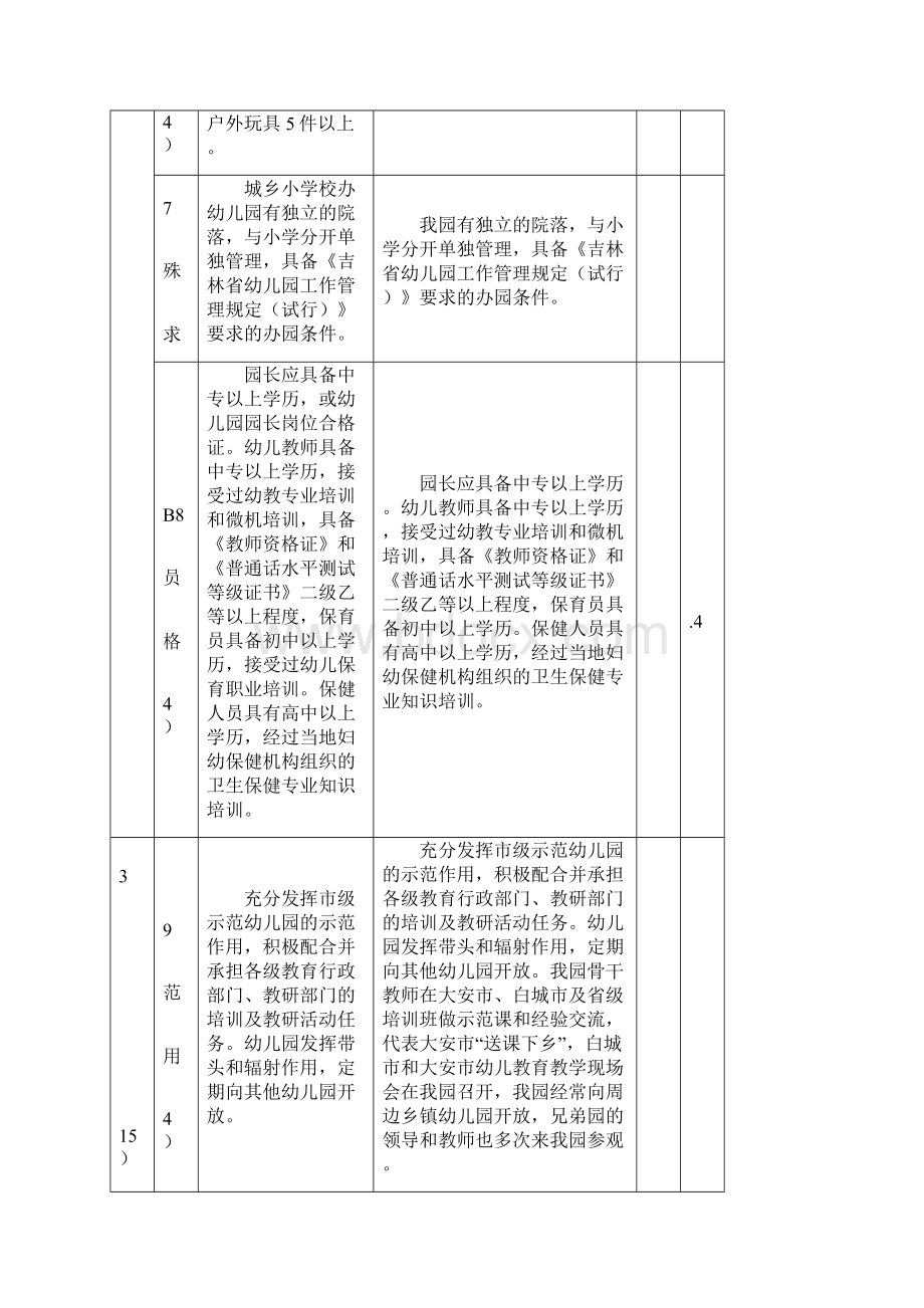 自评表Word格式.docx_第3页