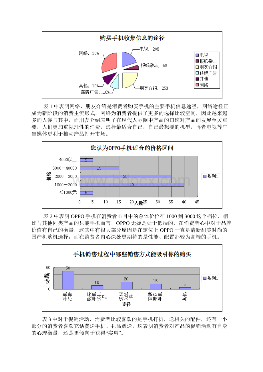 OPPO调研报告提纲.docx_第3页