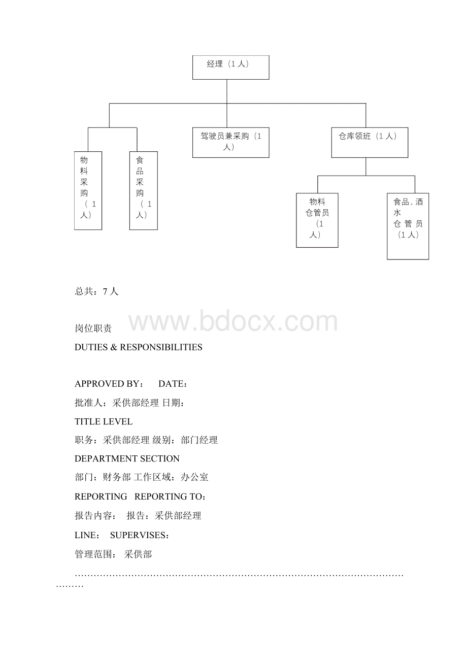 采供部规章制度Word下载.docx_第2页