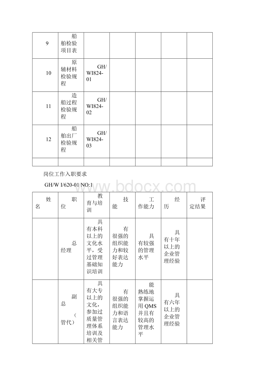 造船厂全套作业指导书概要.docx_第2页