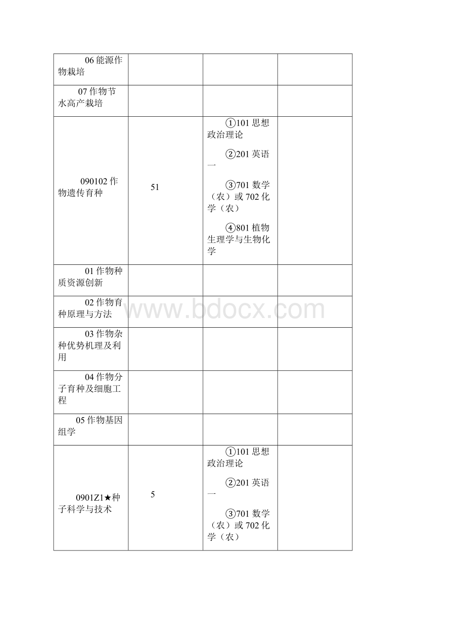 中国农业大学考研资料学术型.docx_第2页