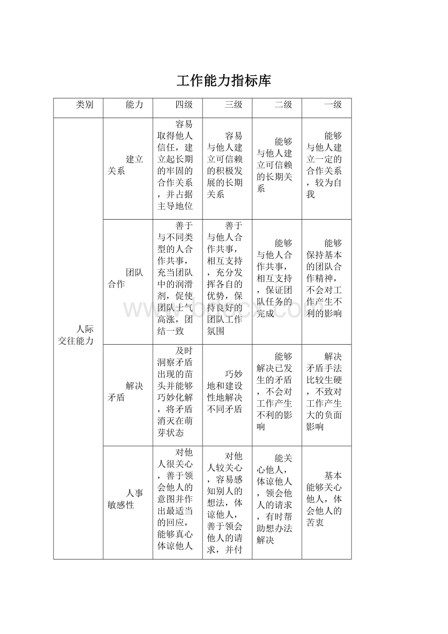 工作能力指标库.docx_第1页