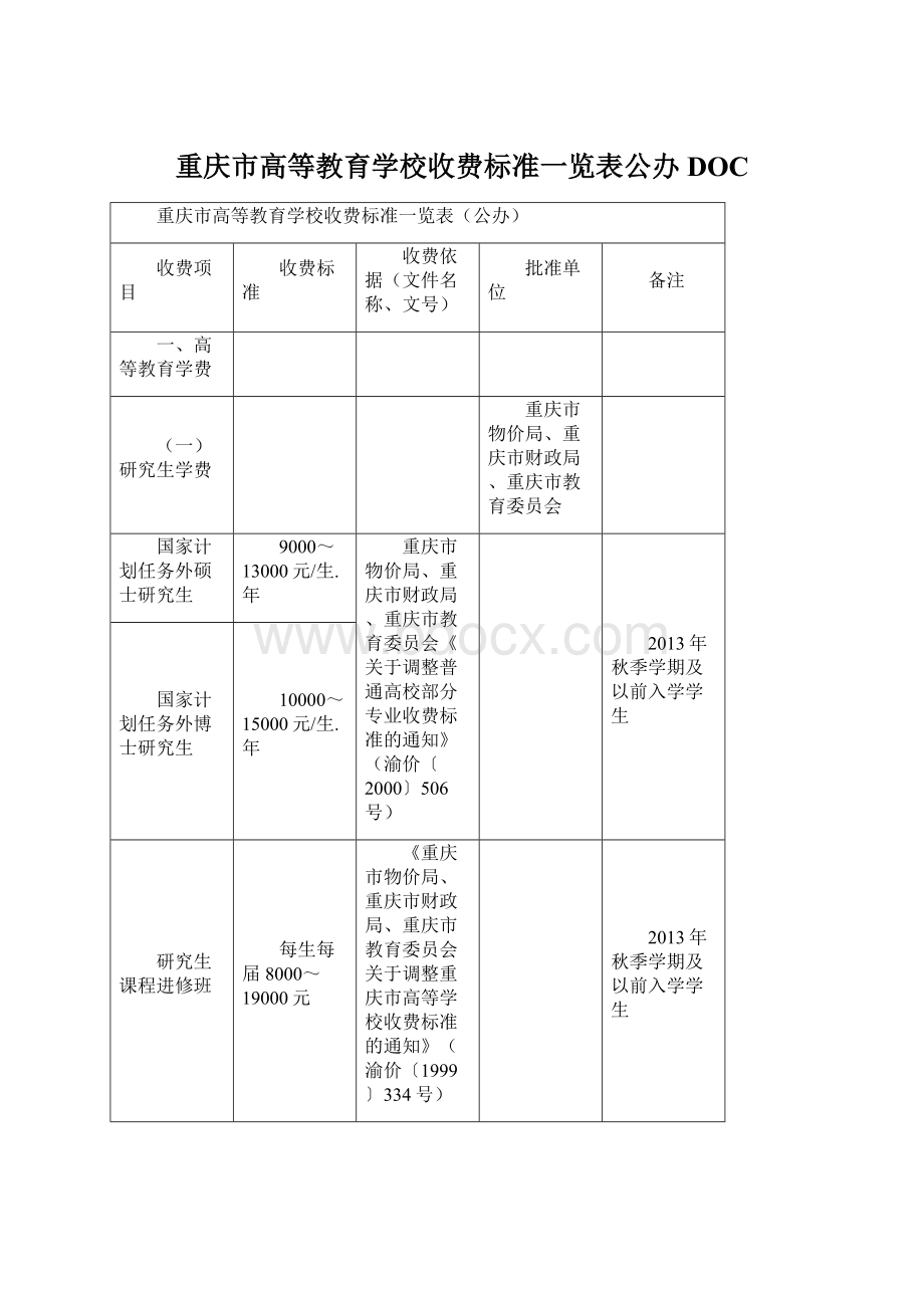 重庆市高等教育学校收费标准一览表公办DOC.docx_第1页