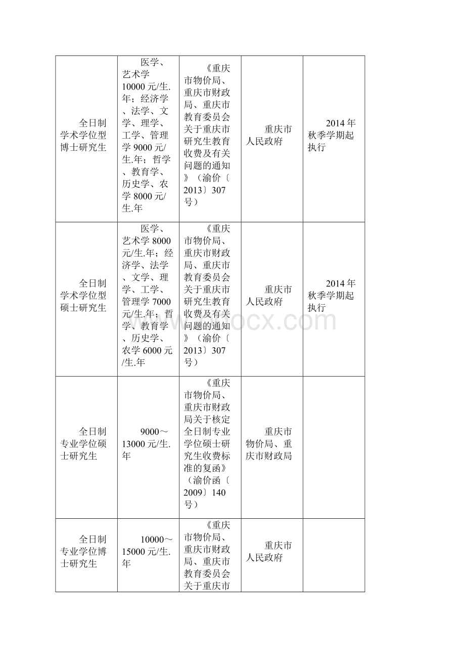 重庆市高等教育学校收费标准一览表公办DOC.docx_第2页