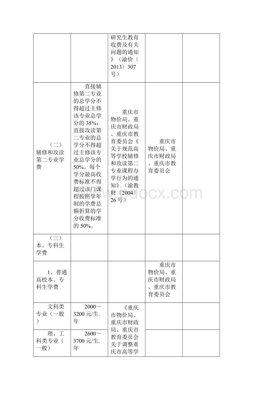 重庆市高等教育学校收费标准一览表公办DOC.docx_第3页