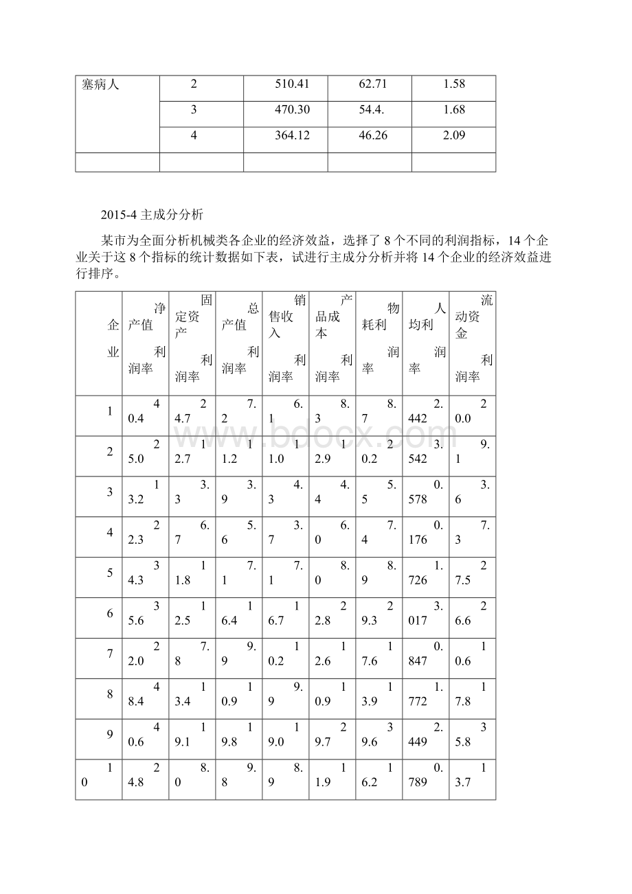 数学建模B作业全部.docx_第3页