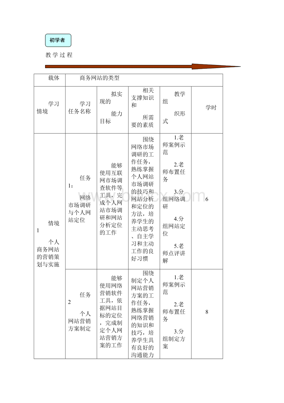 02教学内容组织安排.docx_第3页