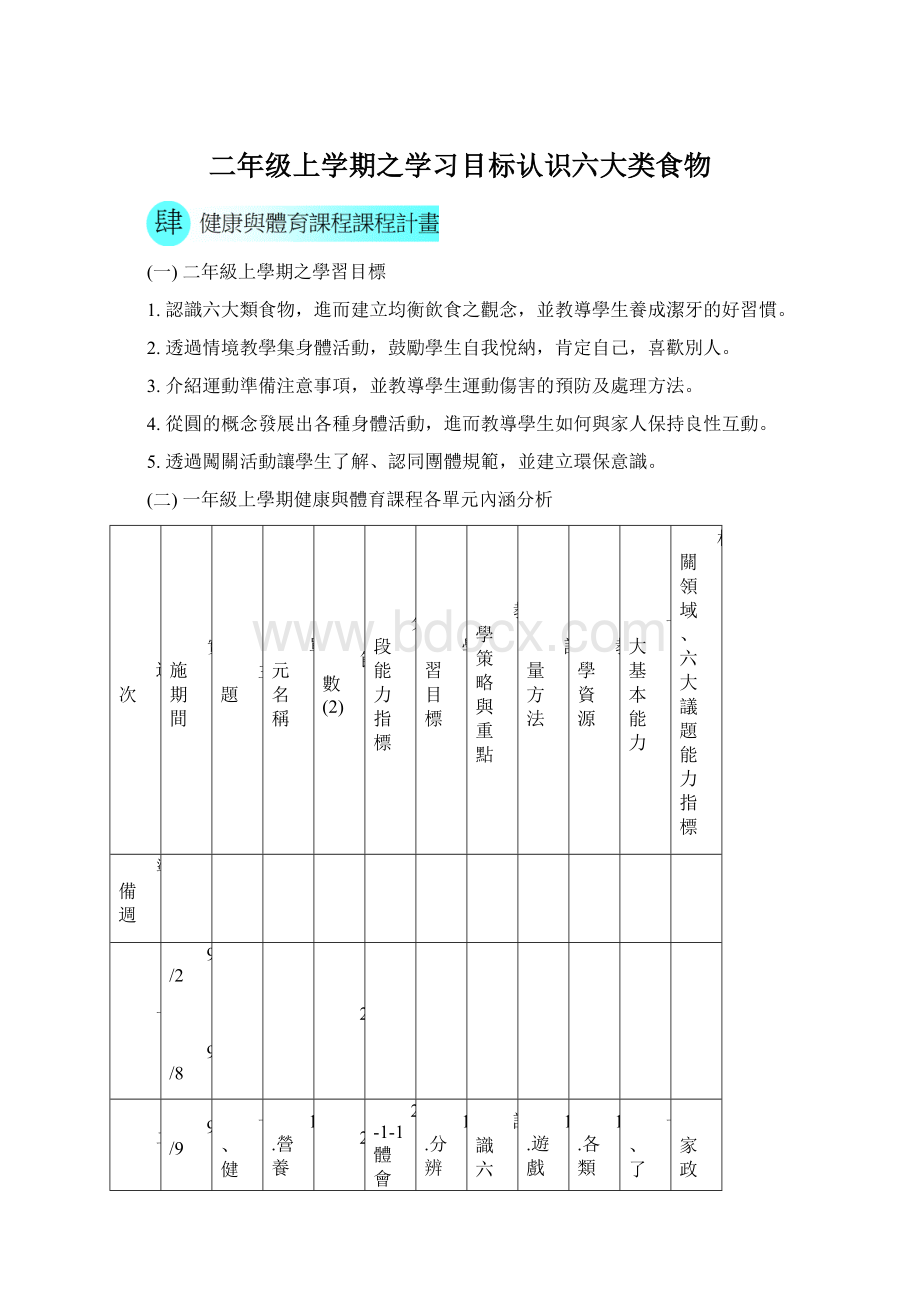 二年级上学期之学习目标认识六大类食物Word格式.docx