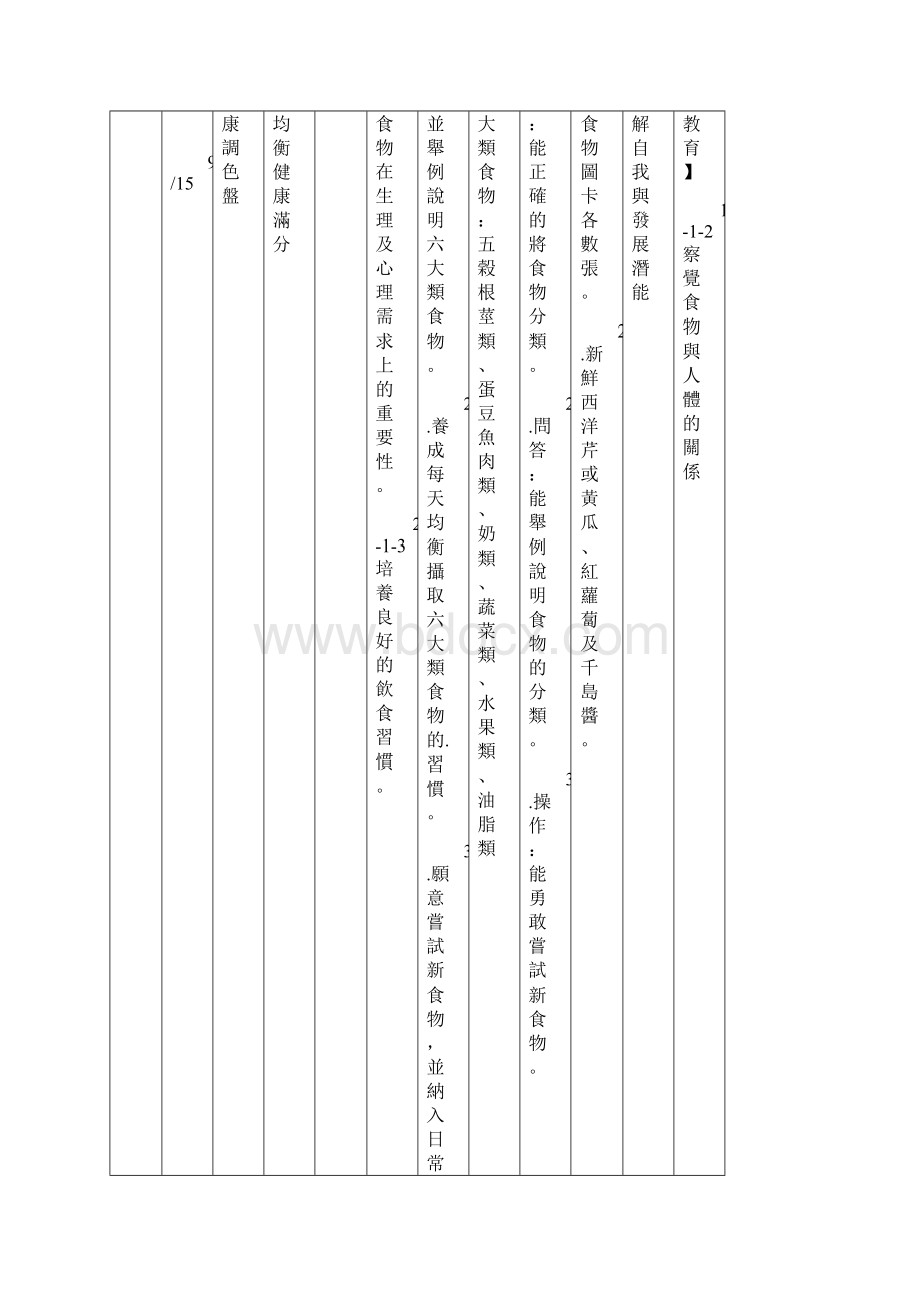 二年级上学期之学习目标认识六大类食物Word格式.docx_第2页