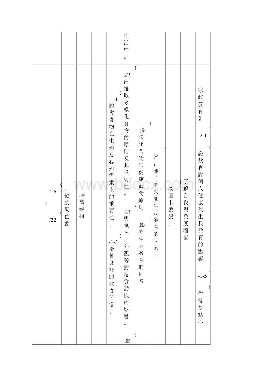 二年级上学期之学习目标认识六大类食物Word格式.docx_第3页