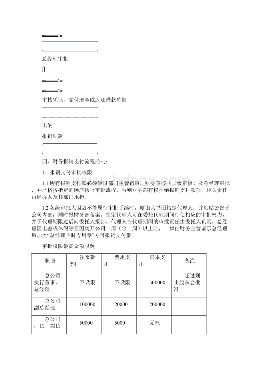 财务报销支付制度.docx_第3页