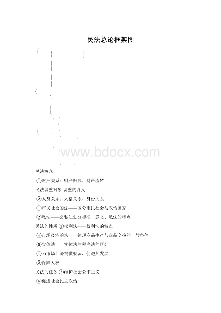 民法总论框架图.docx