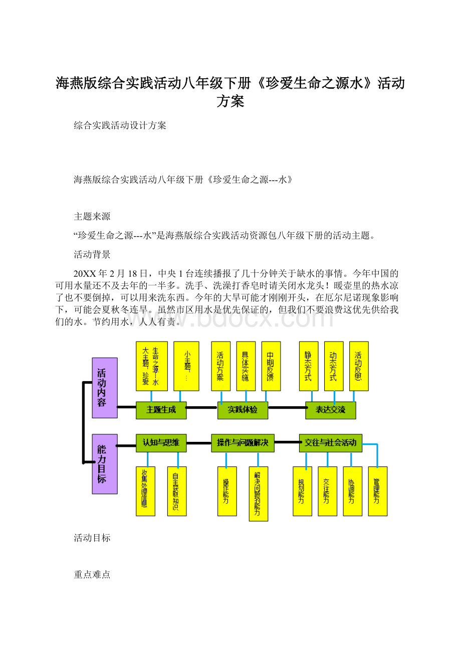 海燕版综合实践活动八年级下册《珍爱生命之源水》活动方案Word文档格式.docx_第1页