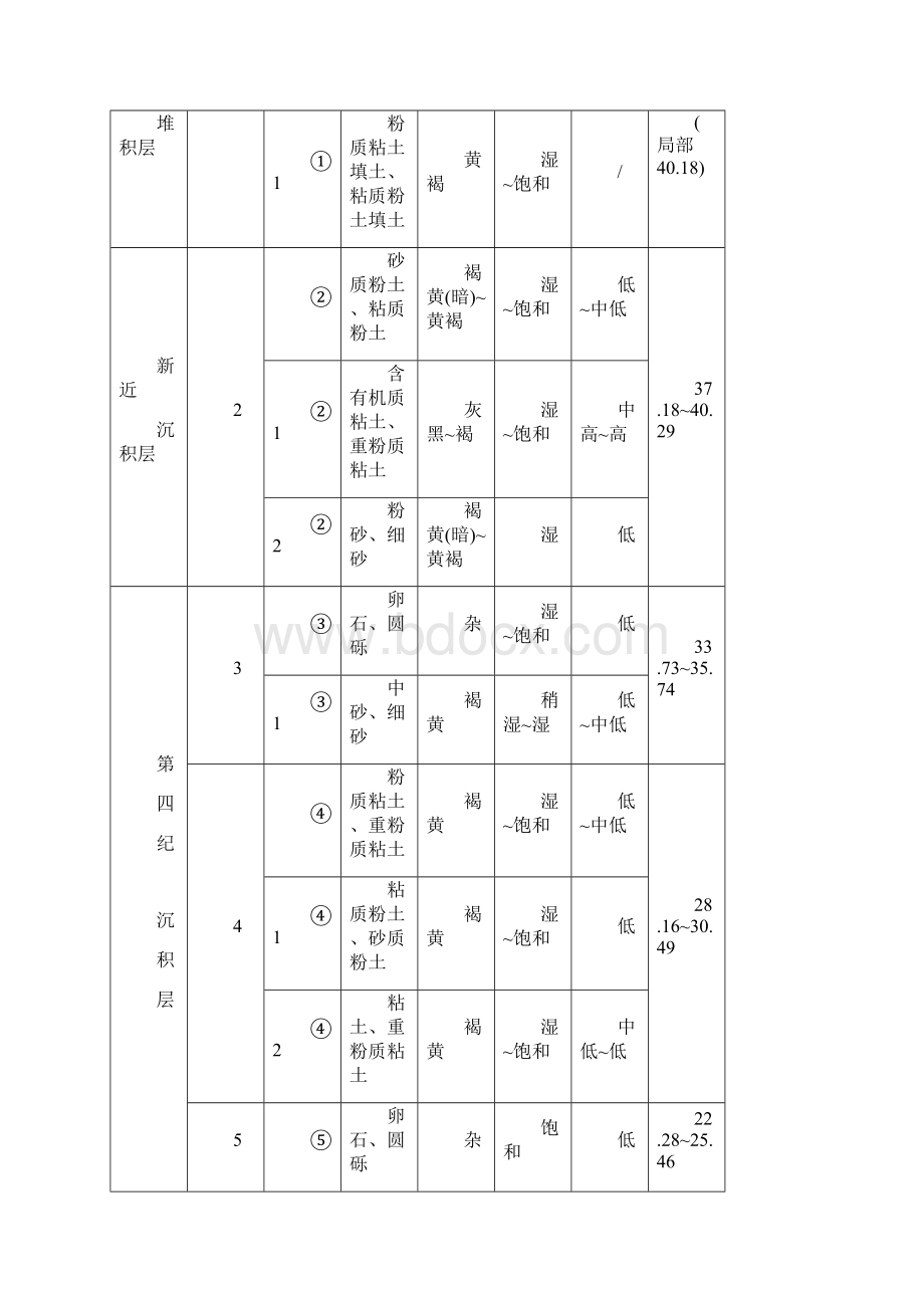 地下连续墙边坡支护Word文件下载.docx_第2页