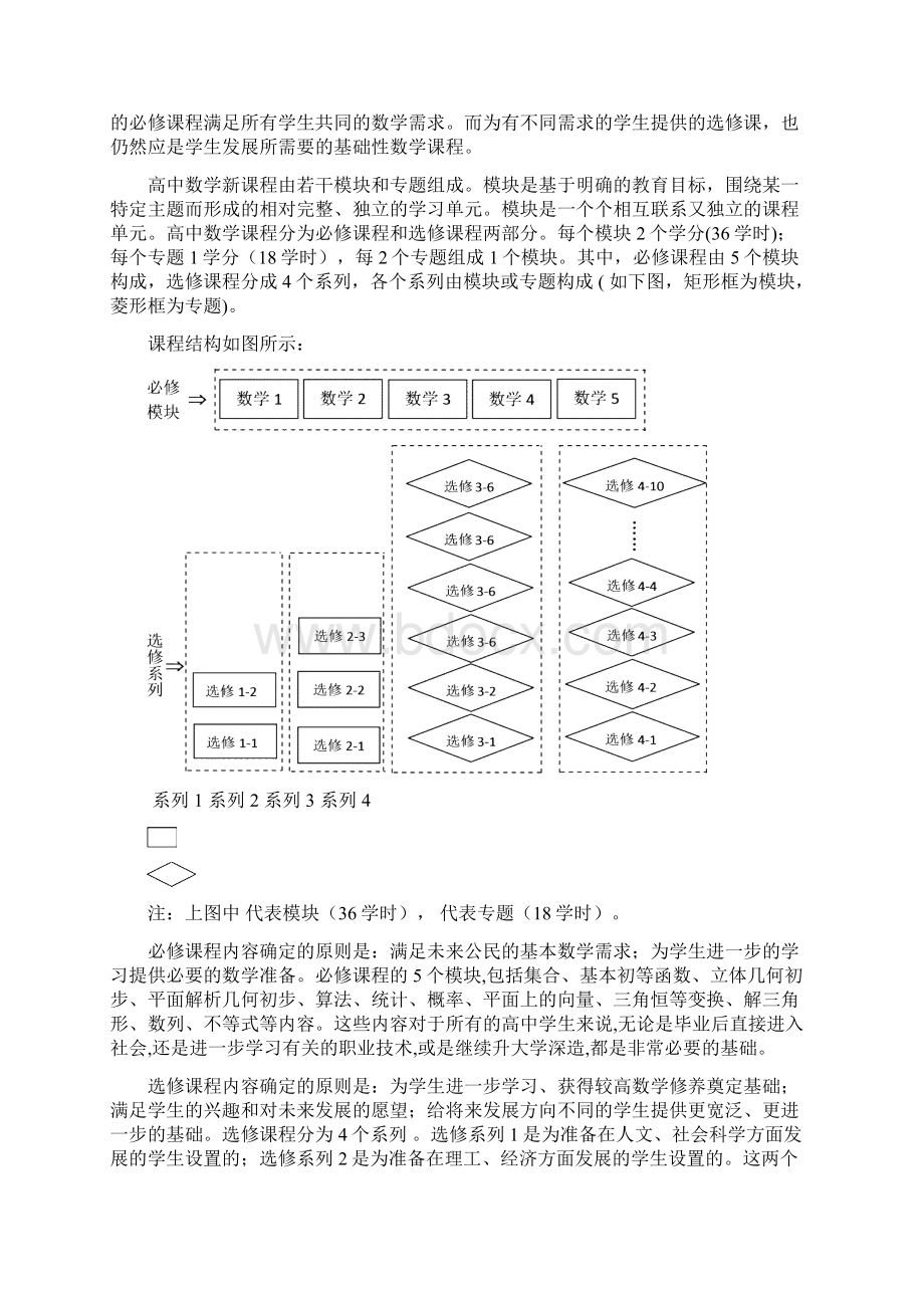 普通高中课程指导意见.docx_第3页