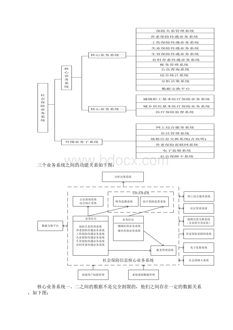 项目名称佛山市社会保险综合信息系统外围业务系统文档.docx_第3页