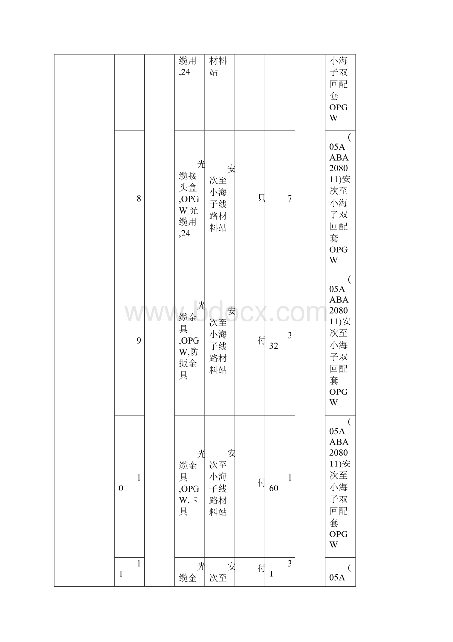 采购管理采购编号HBWHWCG.docx_第3页