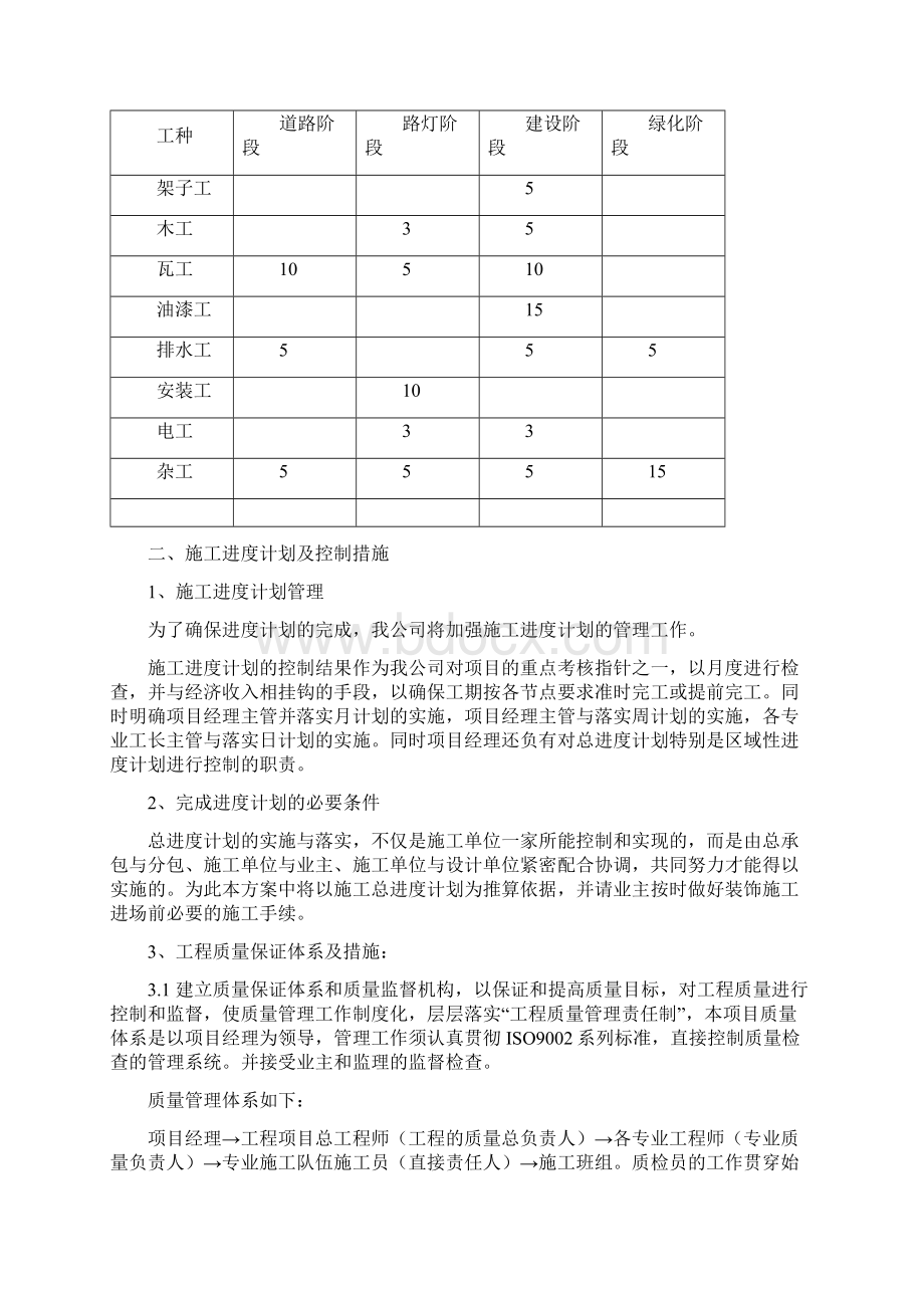 最新版美丽乡村建设施工组织设计方案.docx_第2页