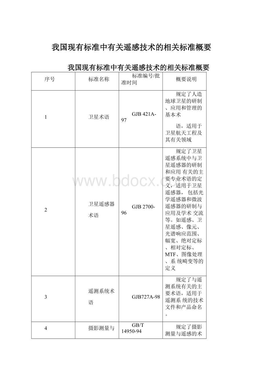 我国现有标准中有关遥感技术的相关标准概要.docx_第1页