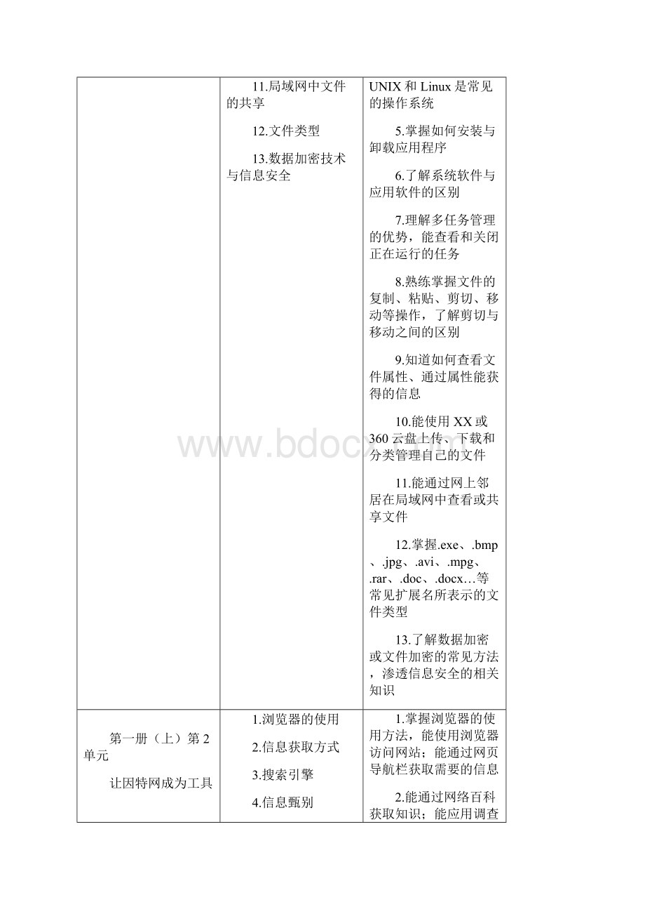 最新A4打印版山东省枣庄市初中信息技术学业考试说明含一套例题Word文档下载推荐.docx_第3页