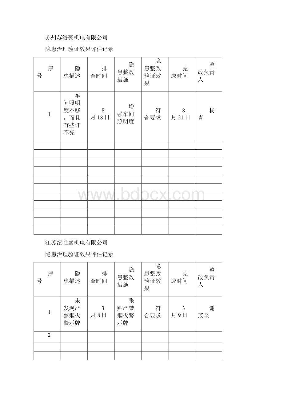 年安全生产隐患排查治理效果评估.docx_第2页