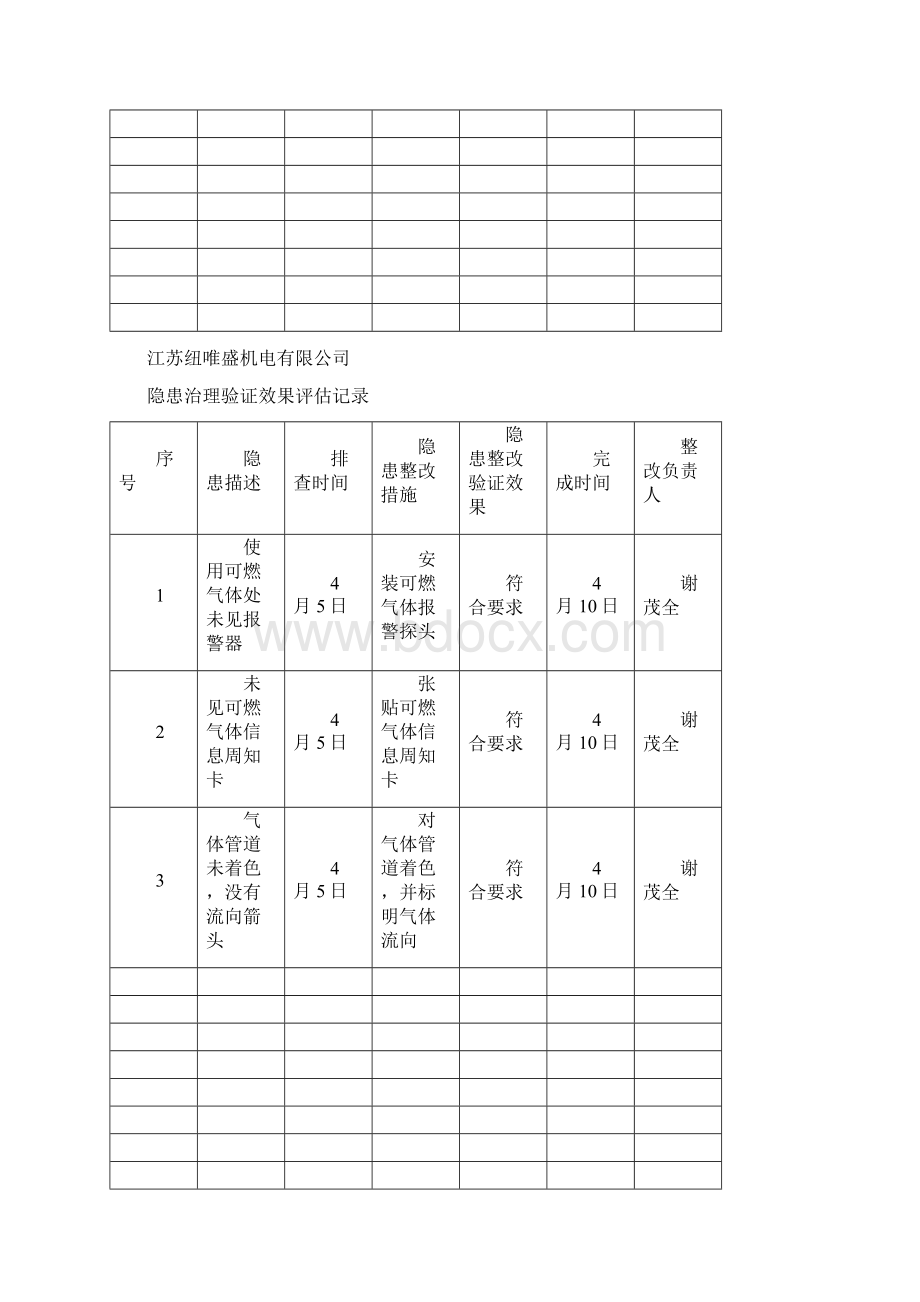 年安全生产隐患排查治理效果评估文档格式.docx_第3页