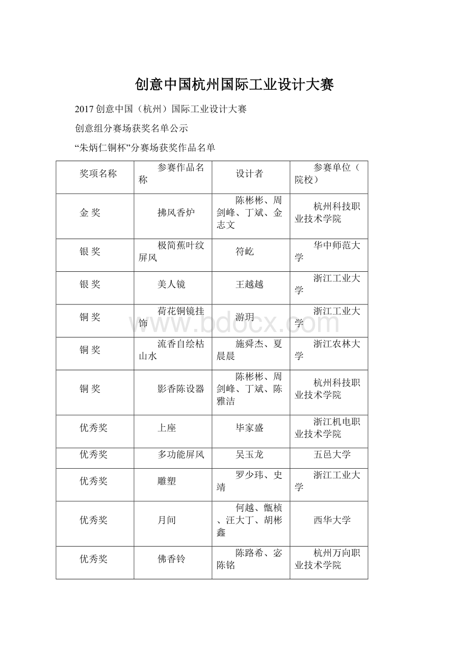 创意中国杭州国际工业设计大赛.docx