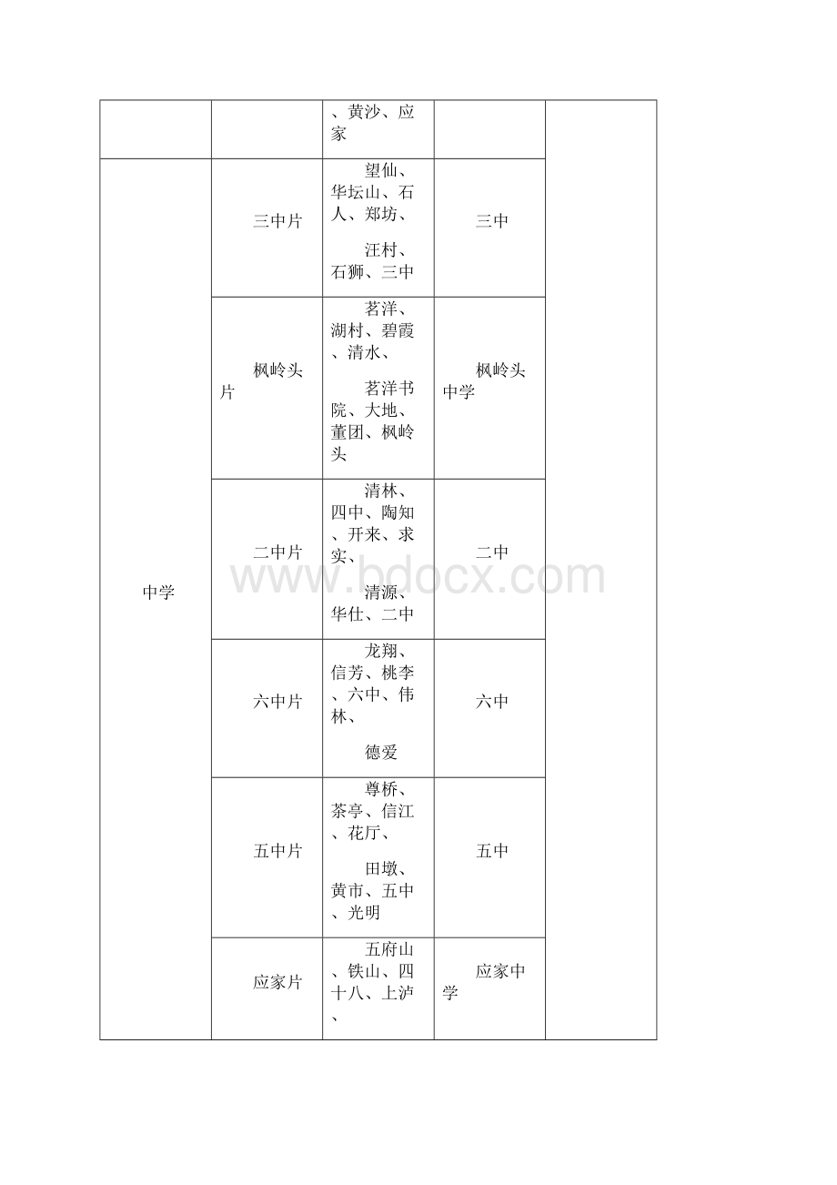 中小学生安全知识竞赛分片安排表.docx_第2页