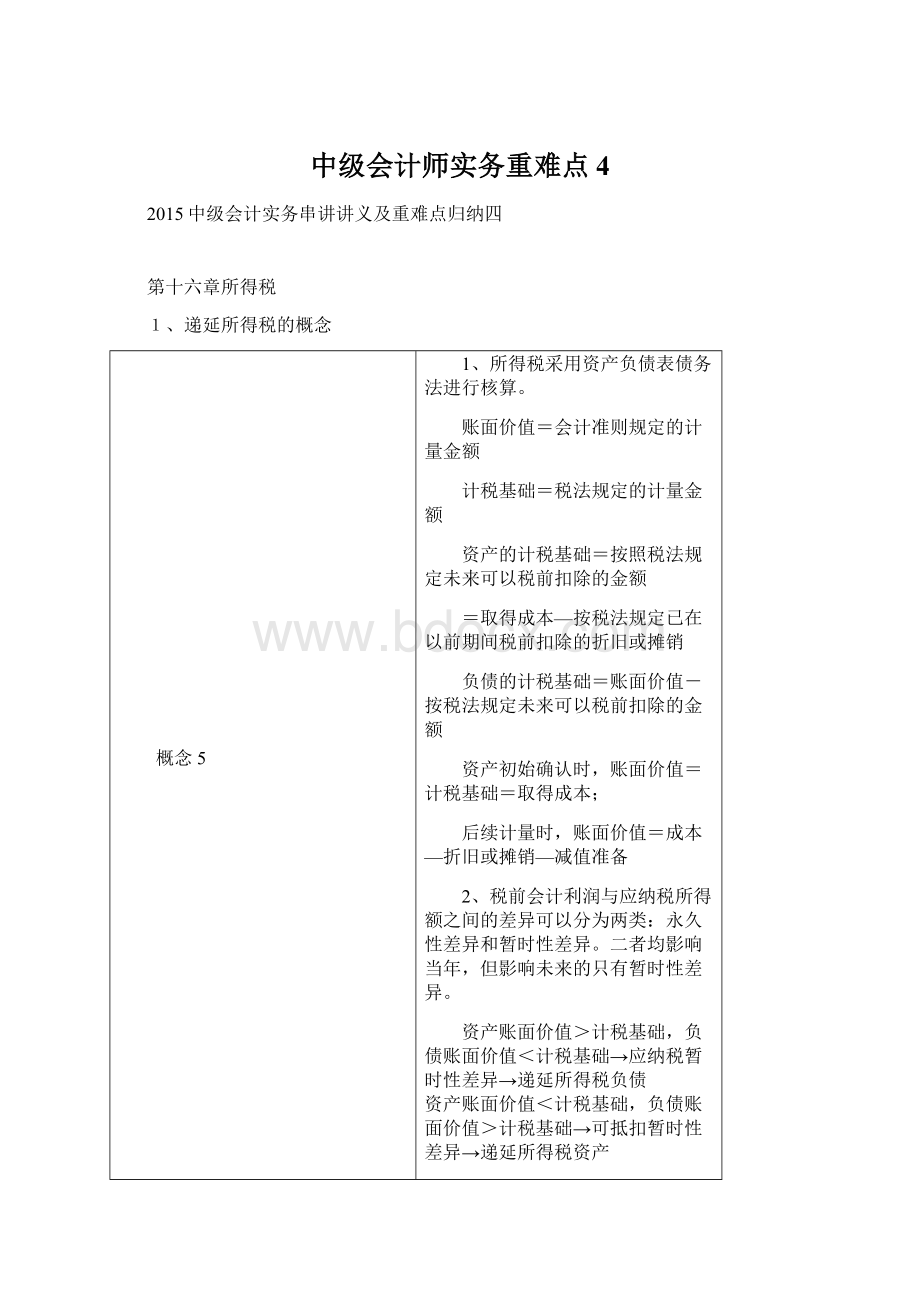 中级会计师实务重难点4.docx_第1页