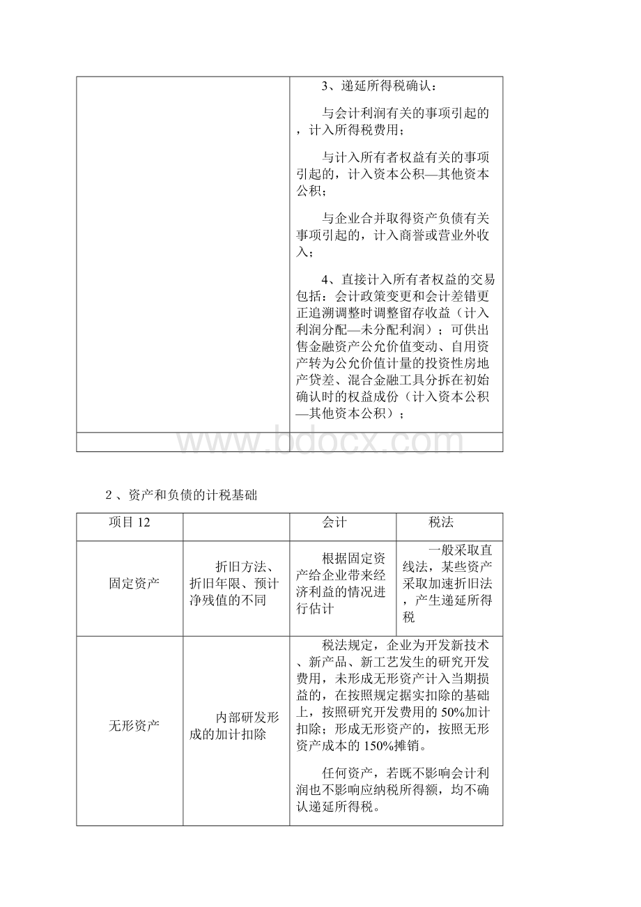 中级会计师实务重难点4.docx_第2页