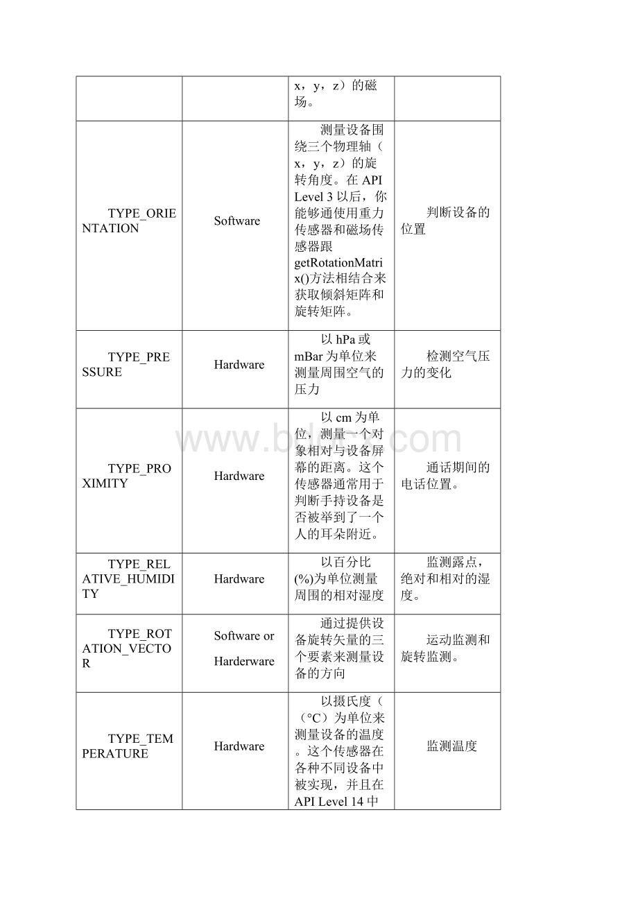 Android传感器概述.docx_第3页