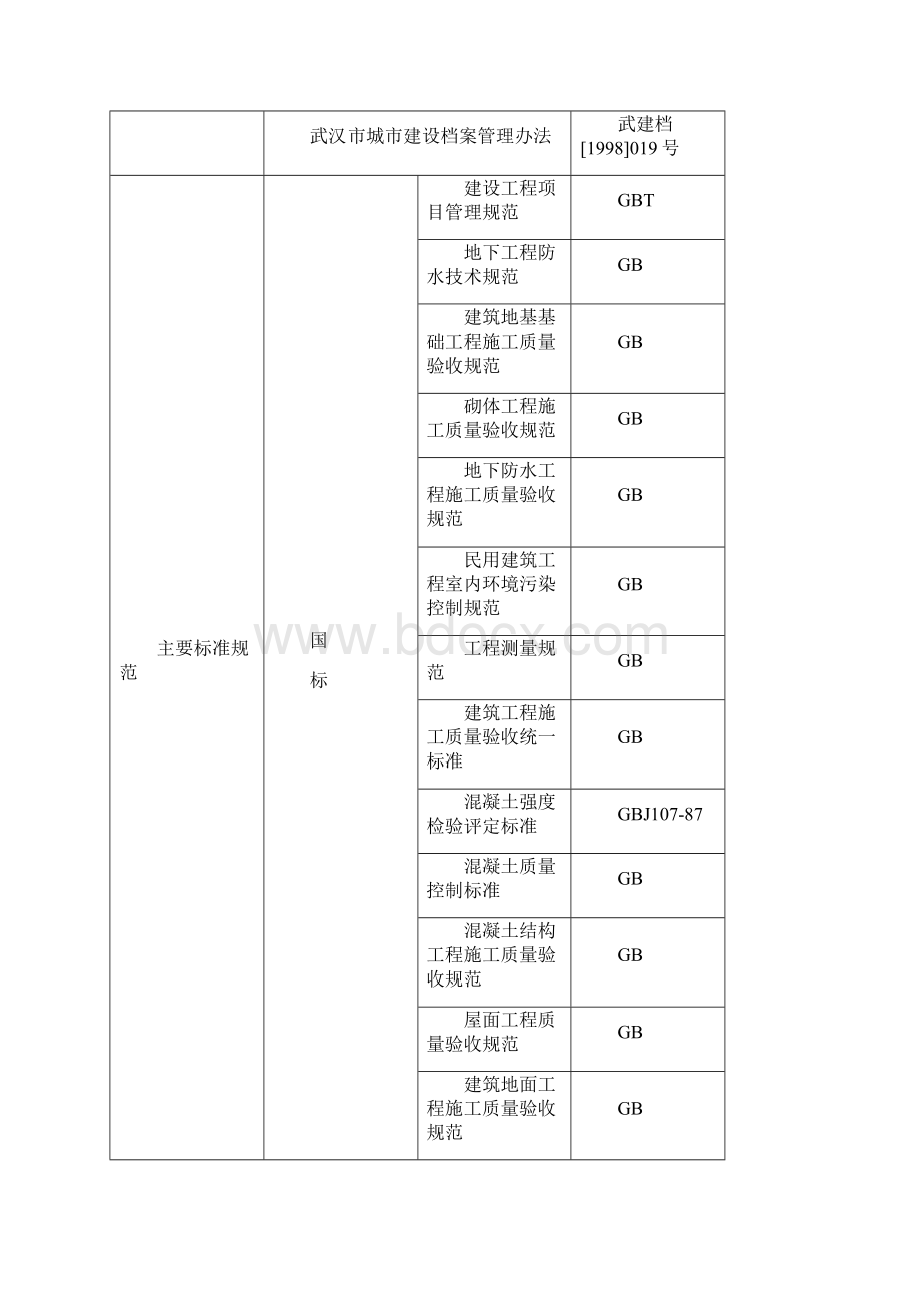 湖北省体育局训练竞赛基地7号公寓楼工程施工组织设计最终版.docx_第3页