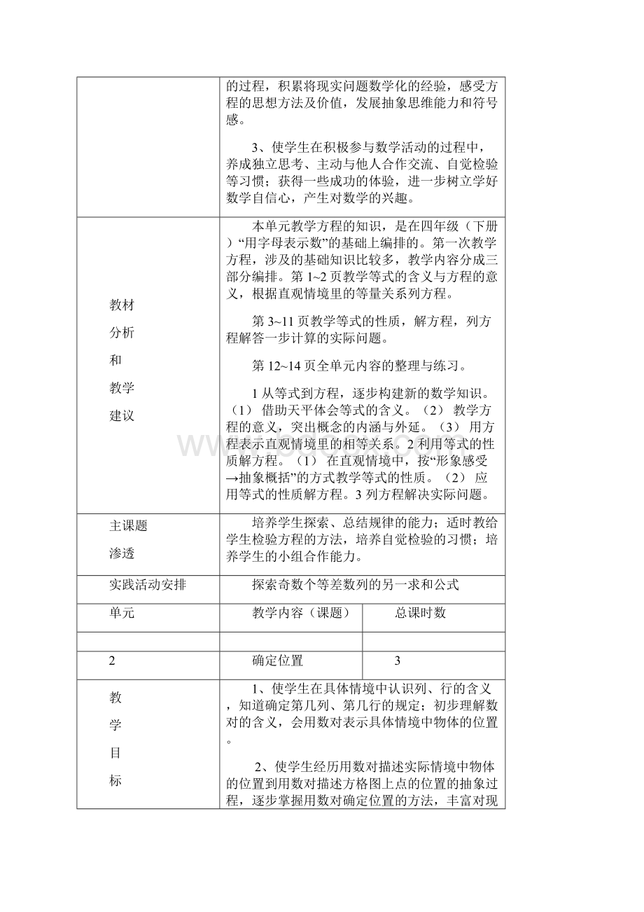 五年级第二学期数学教学计划及进度苏教版小学五年级.docx_第3页