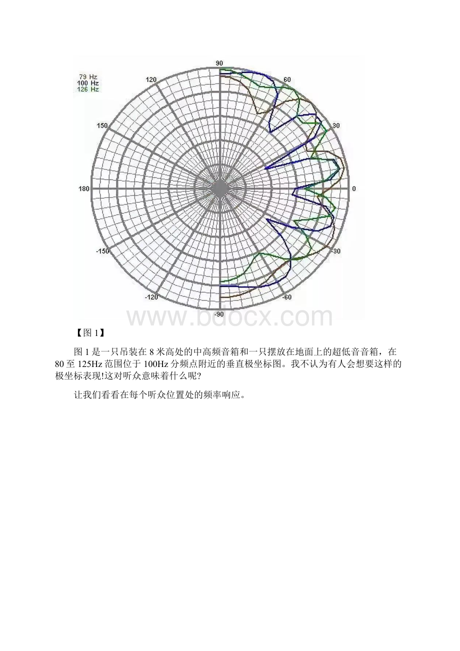 超低音音箱最佳位置.docx_第2页