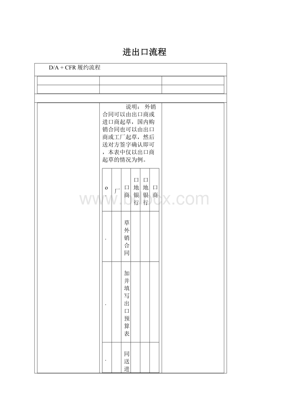 进出口流程Word文档格式.docx