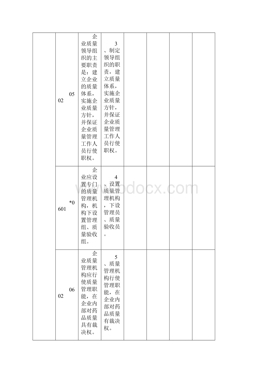 GSP实施情况内部评审表批发.docx_第2页