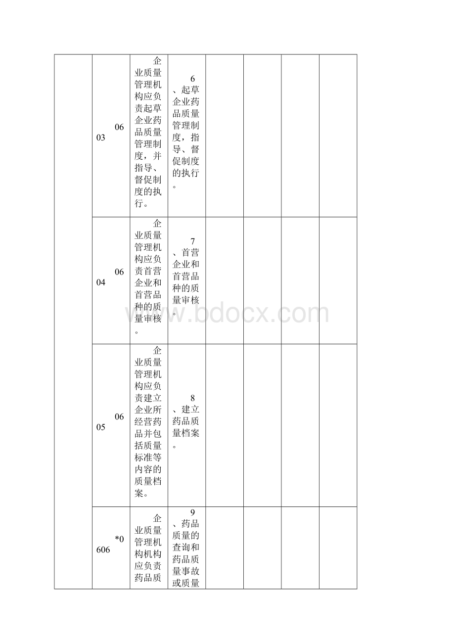 GSP实施情况内部评审表批发.docx_第3页