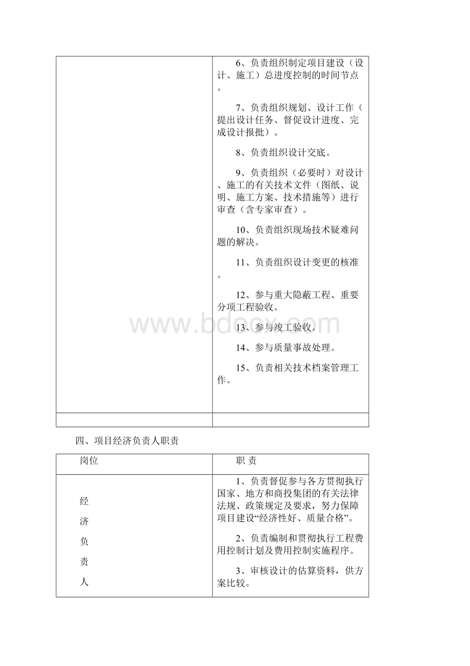 工程项目管理岗位职责Word文档下载推荐.docx_第2页