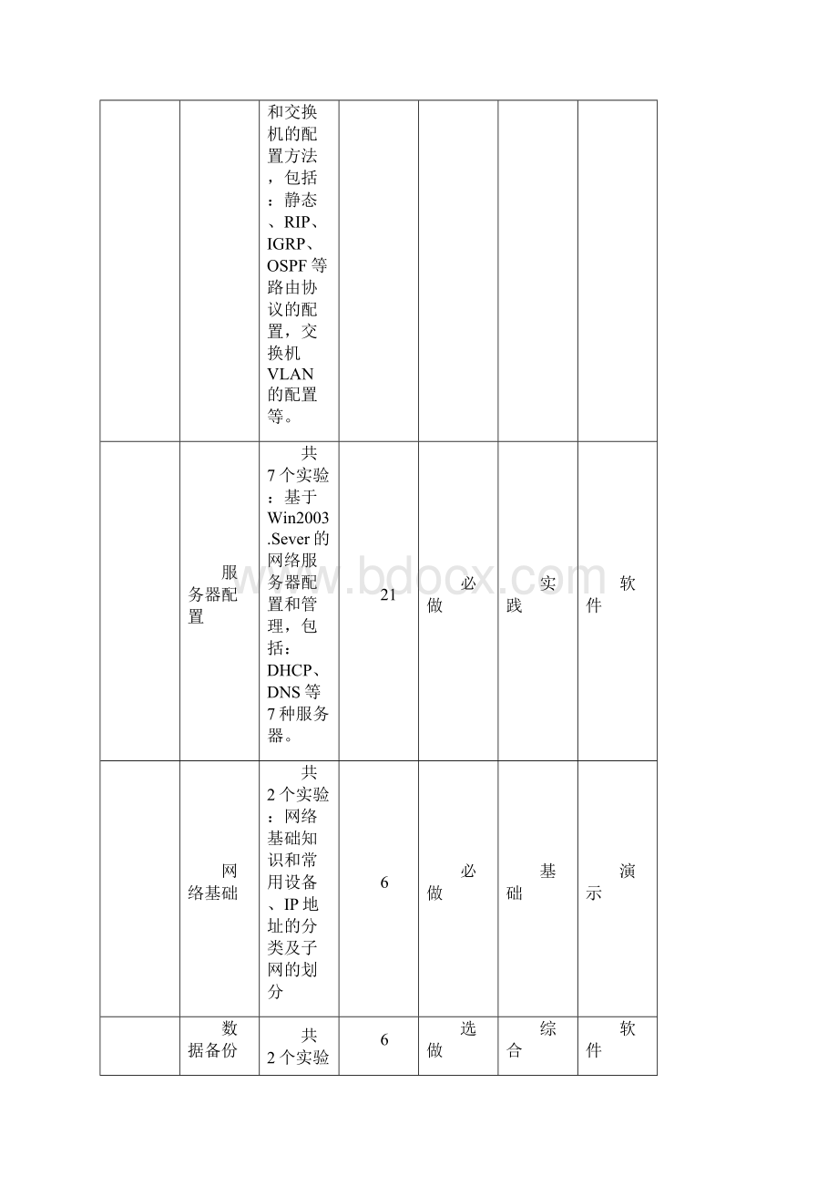 最新计算机网络实验指导书 精品Word文件下载.docx_第2页