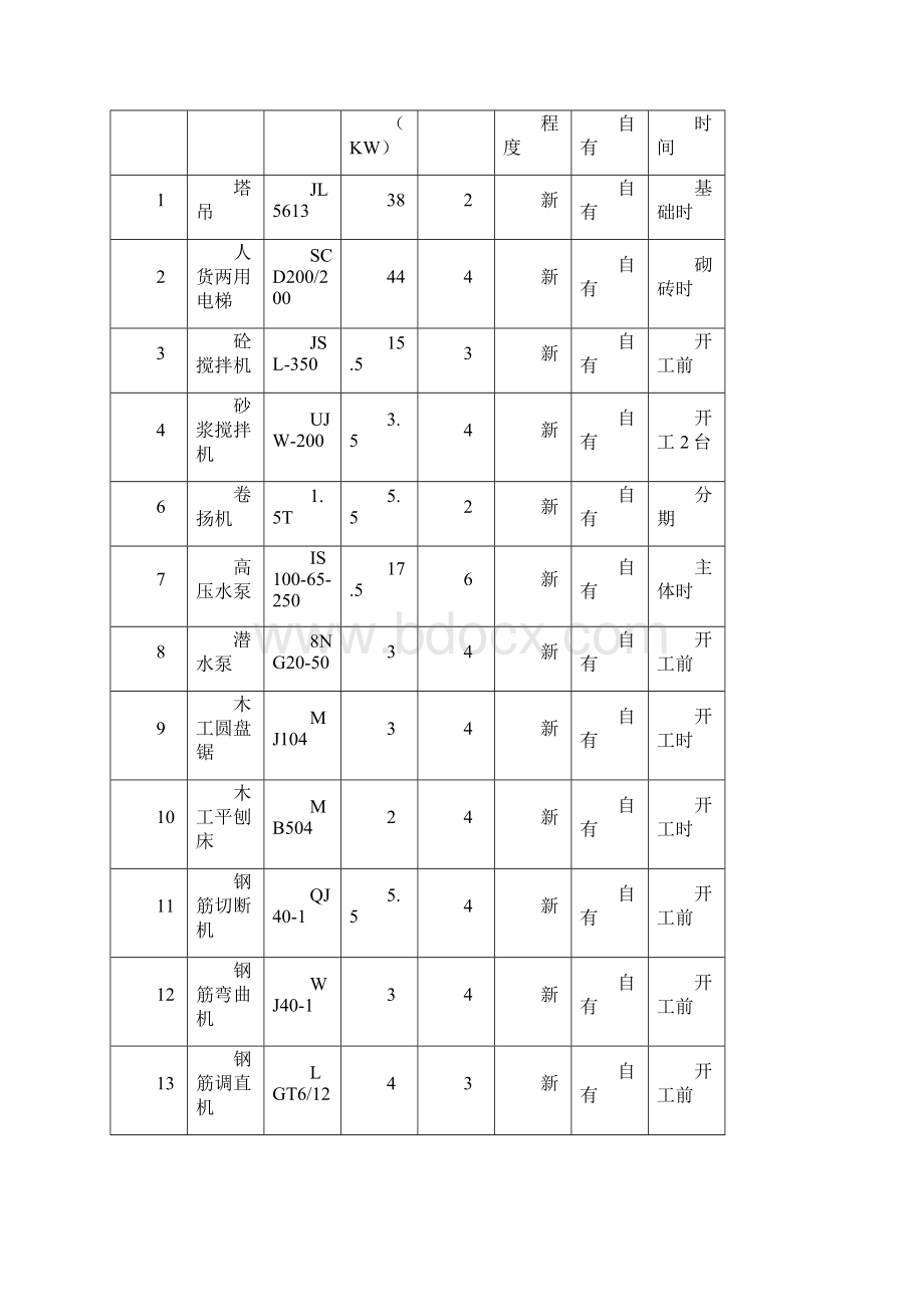 临时用电施工方案secret.docx_第2页