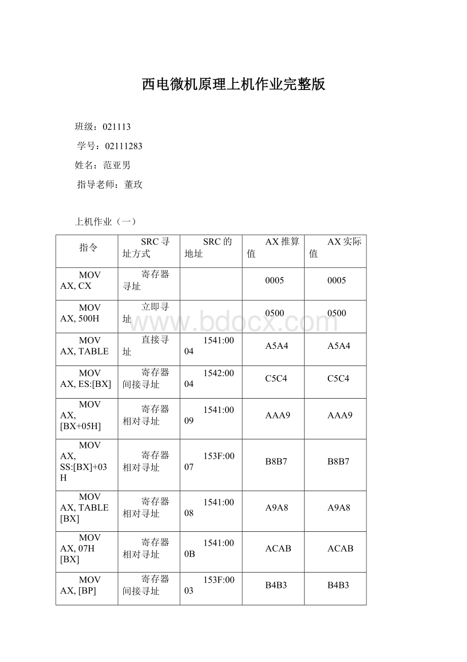 西电微机原理上机作业完整版Word格式文档下载.docx_第1页