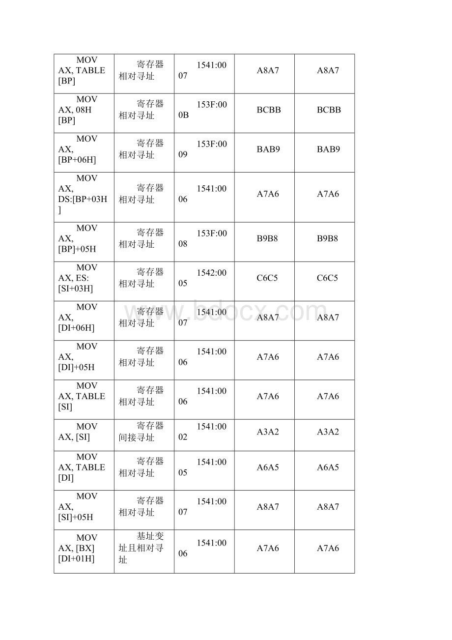 西电微机原理上机作业完整版.docx_第2页