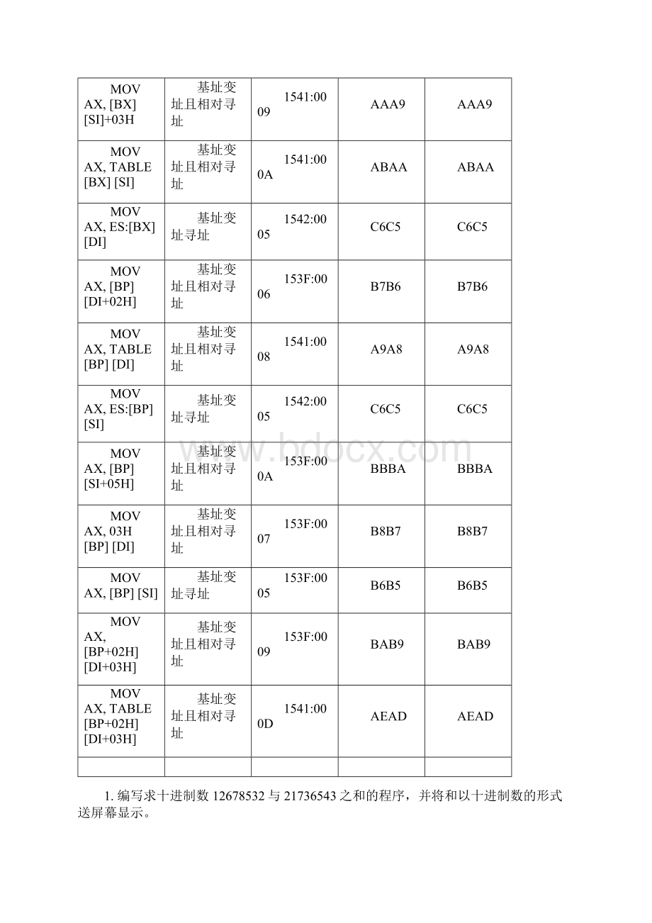 西电微机原理上机作业完整版.docx_第3页