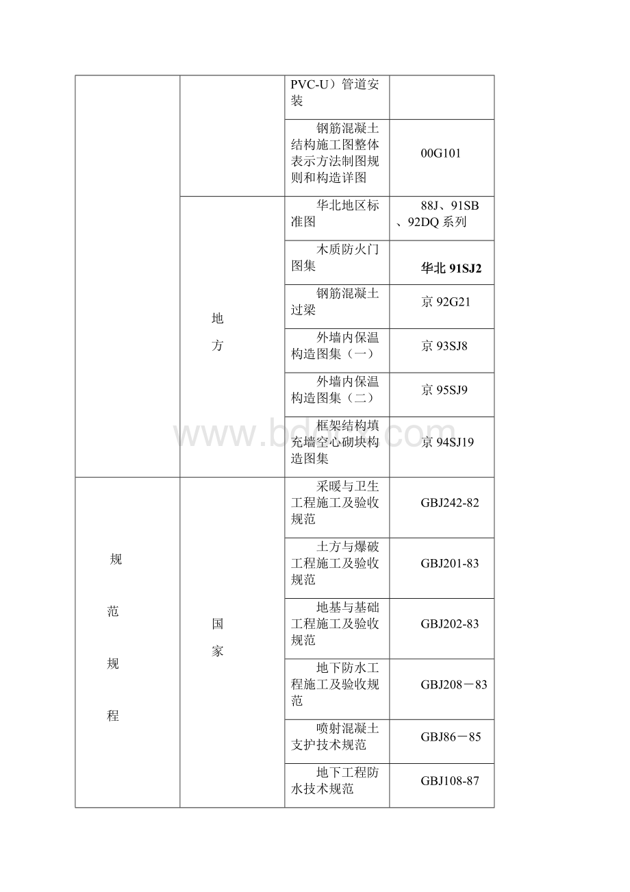 剪力墙结构高层住宅施工组织设计8wr典尚设计三维动画效果图.docx_第2页